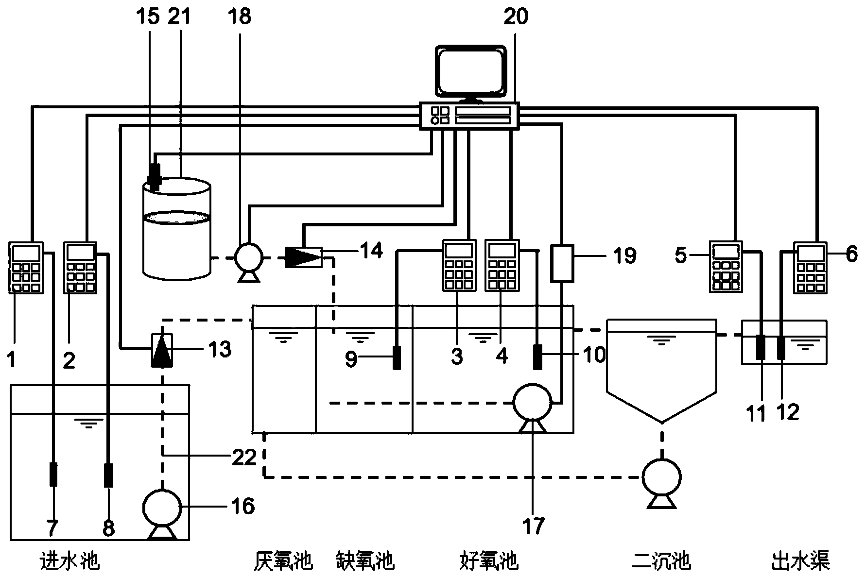 AAO工藝污水處理廠碳源投加系統(tǒng)